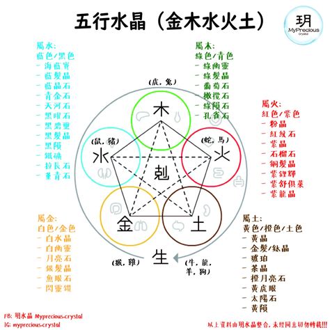 土命人适合什么水晶|五行屬土適合什麼水晶？